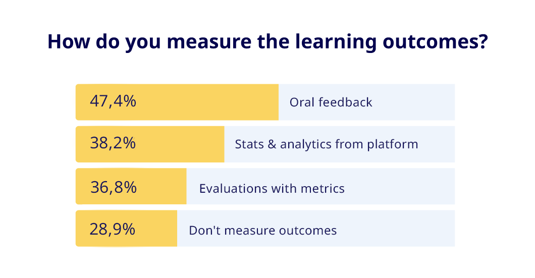 Guide How to Effectively Measure Learning Impact
